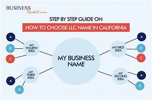Can I Be an Llc and an S-Corp?