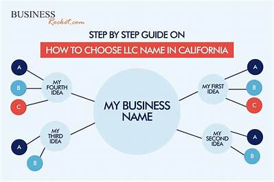 Can I Be an Llc and an S-Corp?