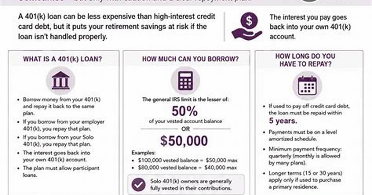 Can I Borrow 100000 from My 401K?