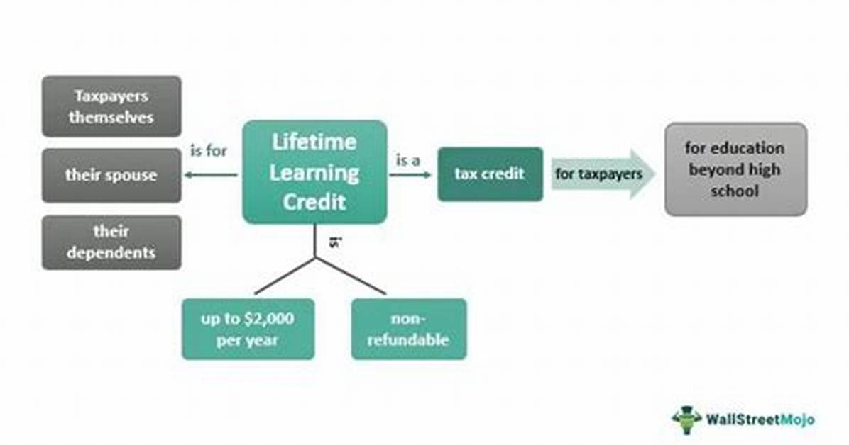 Can I Claim a Lifetime Learning Credit?