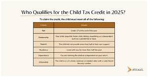 Can I Claim Child Tax Credit If My Child Lives Abroad?