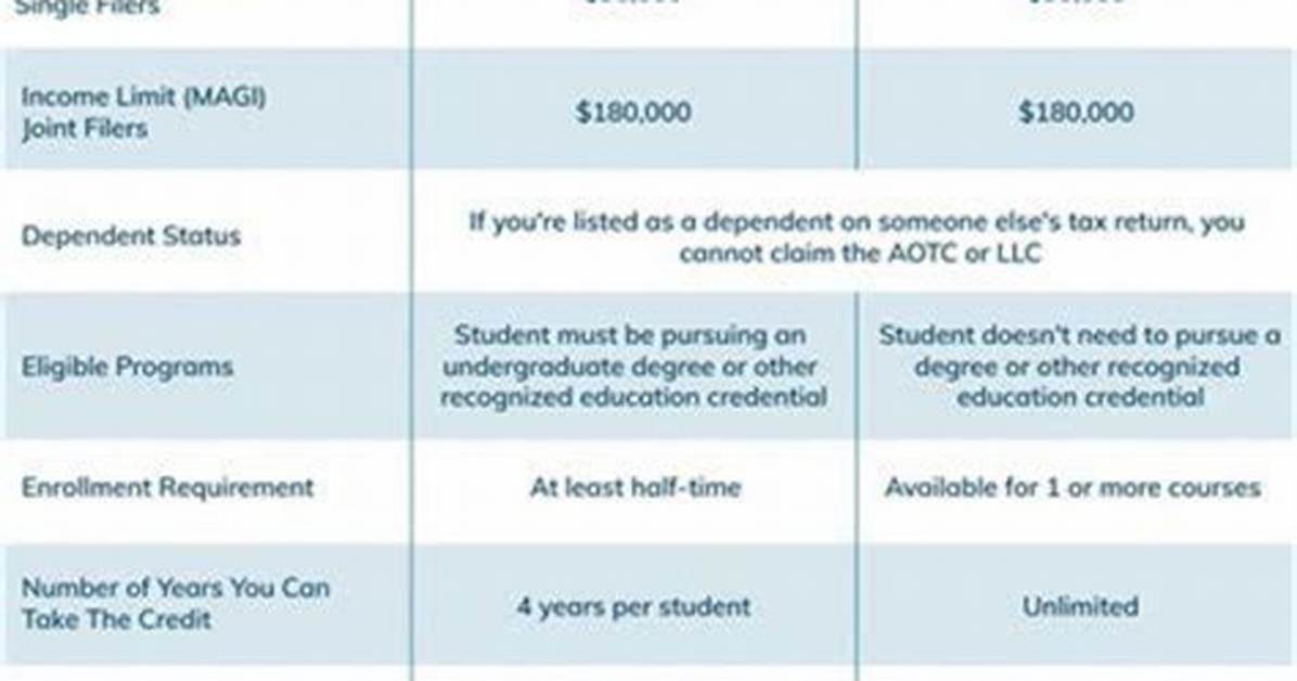 Can I Claim Education Credit with Itin?