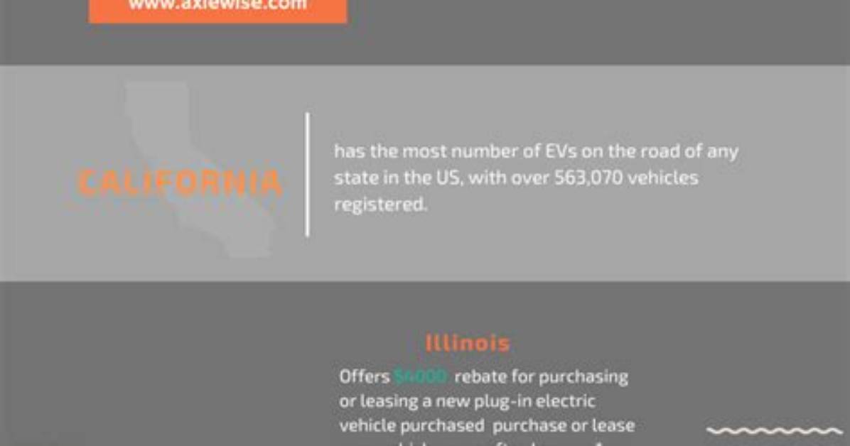 Can I Claim Ev Tax Credit?