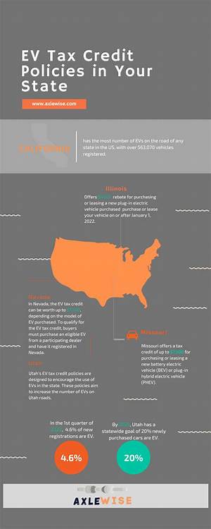 Can I Claim Ev Tax Credit?