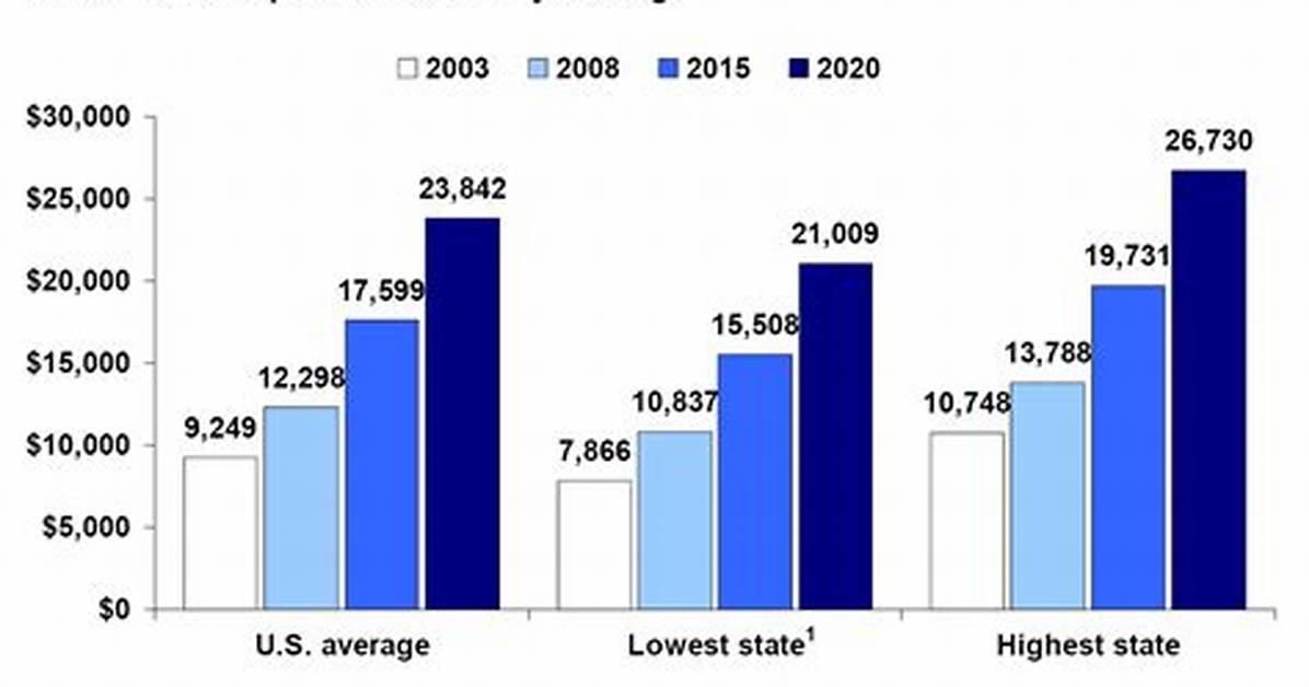 Can I Claim Health Insurance Premiums on My Taxes India?