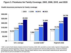 Can I Claim Health Insurance Premiums on My Taxes India?