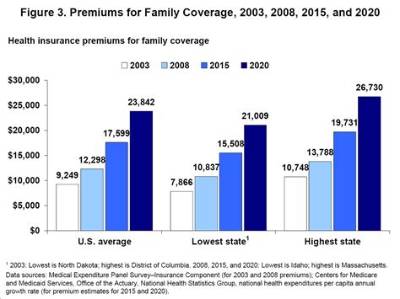 Can I Claim Health Insurance Premiums on My Taxes India?