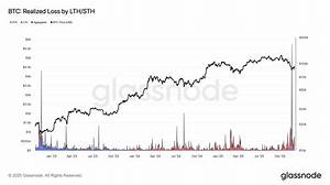 Can I Claim Losses on Bitcoin?