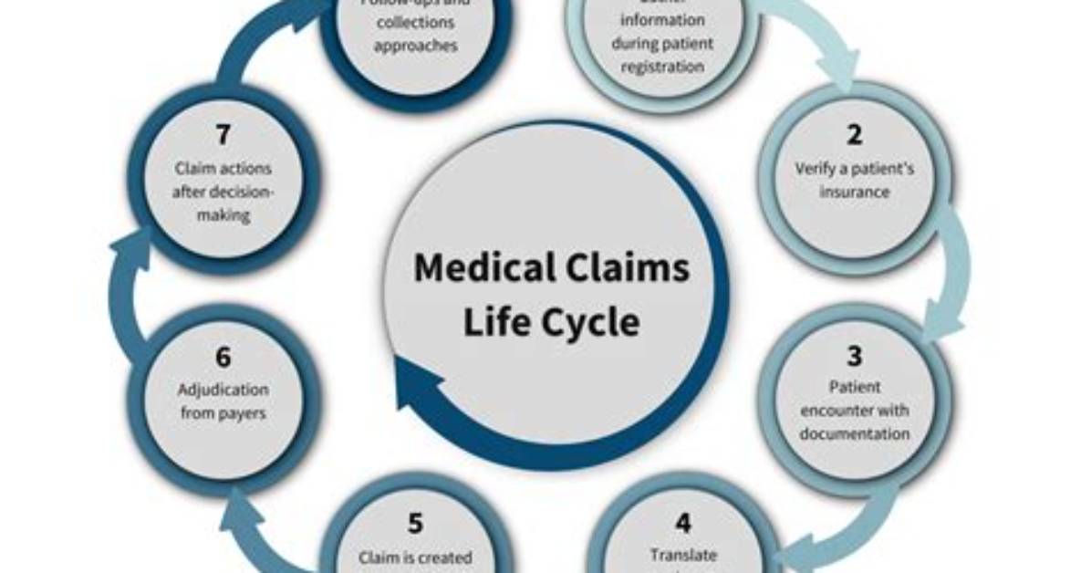 Can I Claim Medical Insurance for Inlaws?