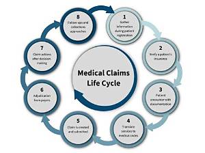 Can I Claim Medical Insurance for Inlaws?