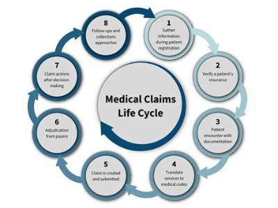 Can I Claim Medical Insurance for Inlaws?