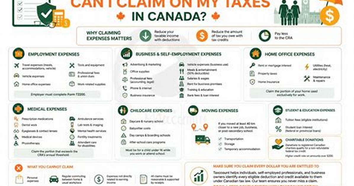 Can I Claim the Taxes on My House?