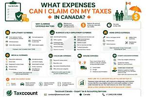 Can I Claim the Taxes on My House?