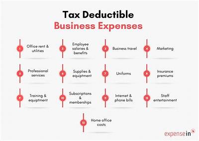 Can I Deduct Employee Business Expenses in 2019?