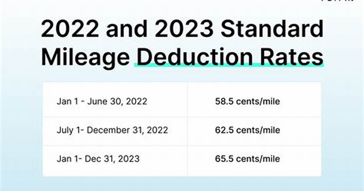 Can I Deduct Mileage with Standard Deduction?