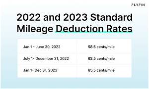 Can I Deduct Mileage with Standard Deduction?