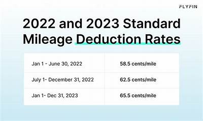 Can I Deduct Mileage with Standard Deduction?