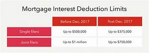 Can I Deduct Mortgage Interest Turbotax?