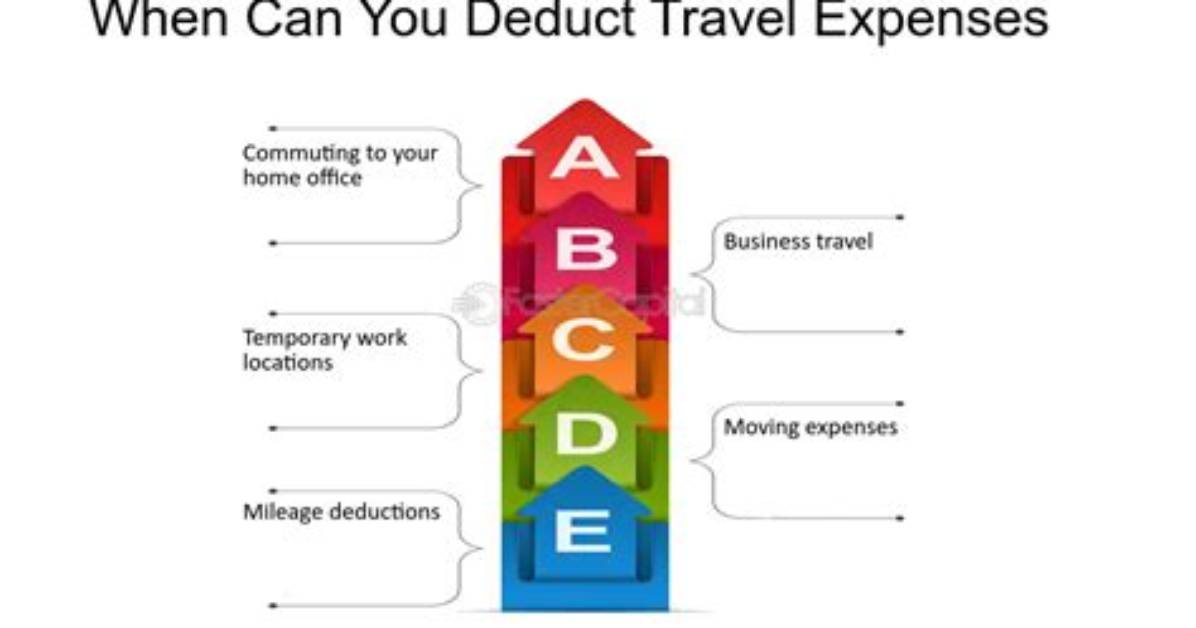 Can I Deduct Vacation Home Expenses?