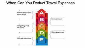 Can I Deduct Vacation Home Expenses?