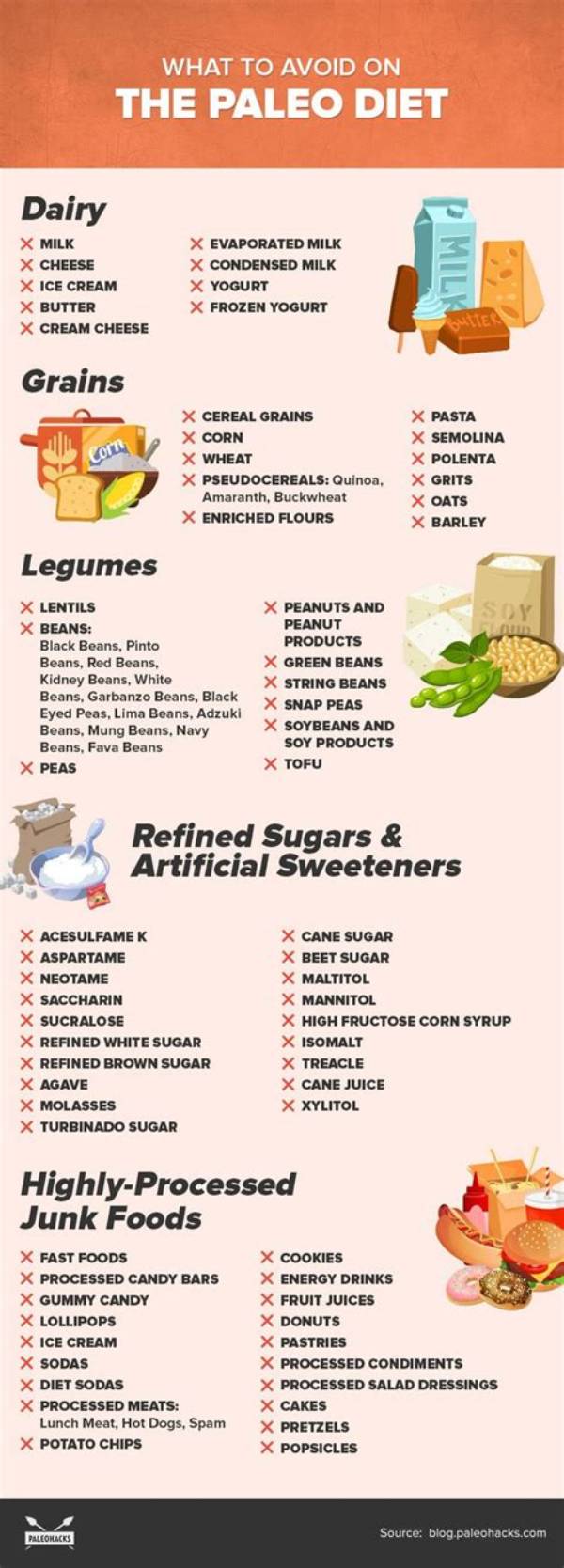 Can I Eat Carrots on Paleo?