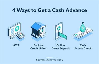 Can I Get a Cash Advance on My Reliacard?