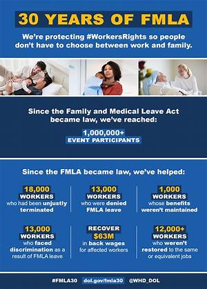 Can I Get Fmla If My Mom Has Cancer?