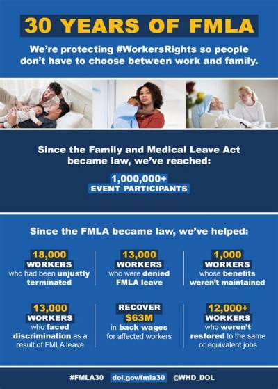 Can I Get Fmla If My Mom Has Cancer?