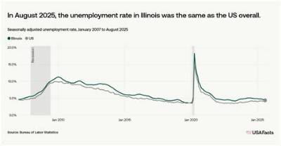 Can I Get Illinois Unemployment If I Move out of State?