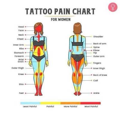 Can I Have a Tattoo Behind My Ear in the Army?