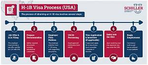 Can I Have Both F1 and H1B Visa?