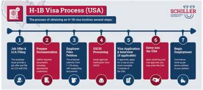 Can I Have Both F1 and H1B Visa?