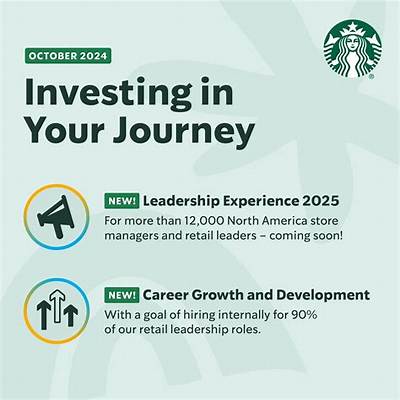 Can I Invest in Starbucks?