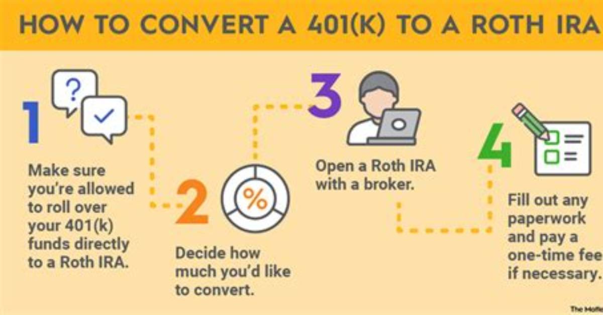 Can I Move Money from One Roth Ira to Another?