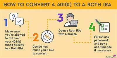 Can I Move Money from One Roth Ira to Another?