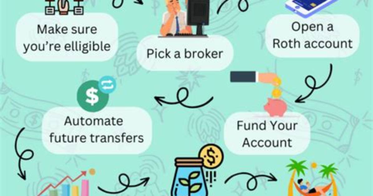 Can I Open a Roth Ira for My Adult Child?
