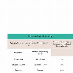 Can I Pay Social Security Taxes Voluntarily?