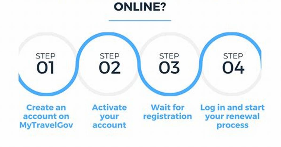 Can I Renew My Passport Online If Im 17?