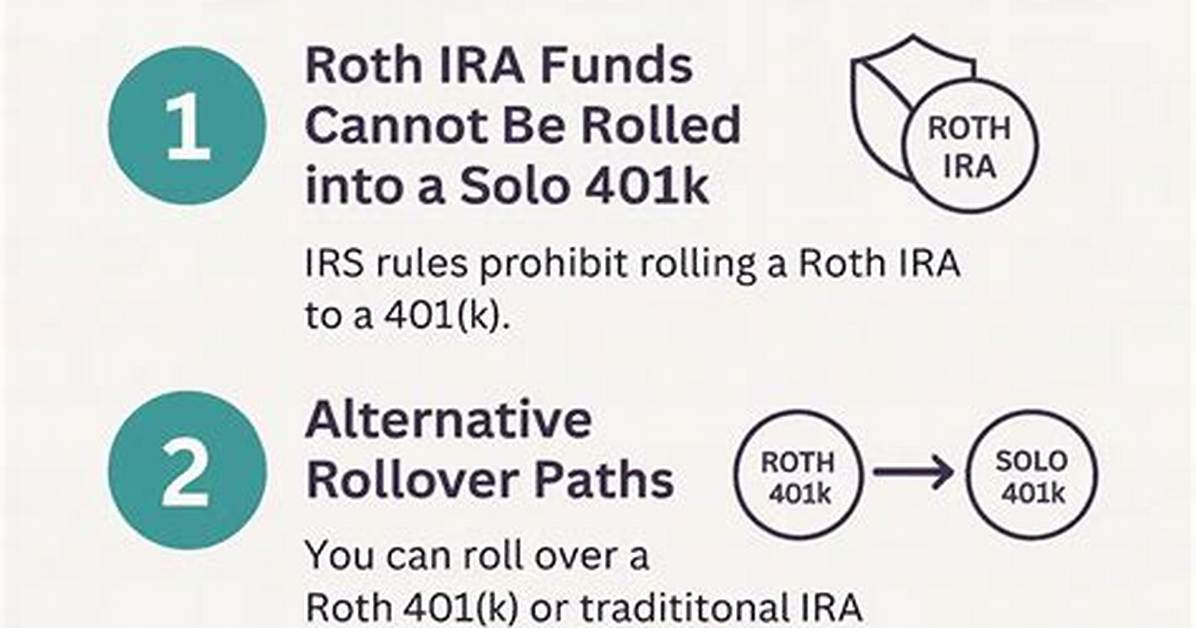 Can I Roll My 401K into a Gold Ira?