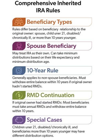 Can I Skip My Inherited Ira Rmd This Year?