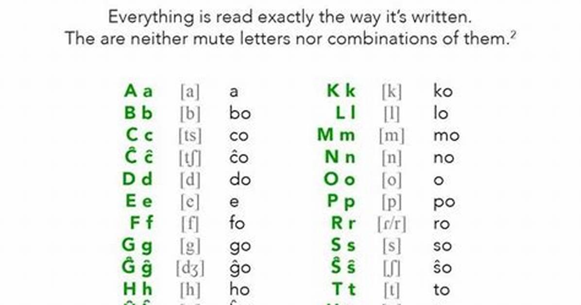 Can I Speak Esperanto?