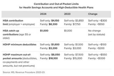 Can I Still Make Hsa Contributions for 2018?