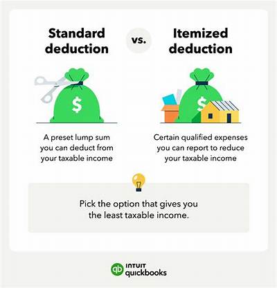 Can I Take a Standard Deduction and Still Write off Business Expenses?