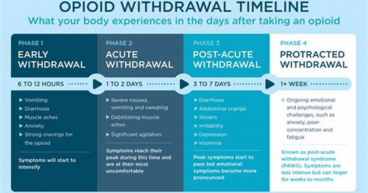 Can I Take an Early Withdrawal from My Ira?