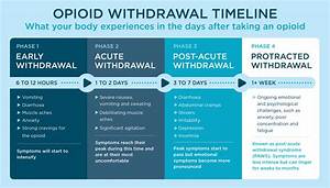 Can I Take an Early Withdrawal from My Ira?