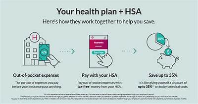 Can I Take My Hsa with Me When I Retire?