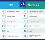 Can I Take Series 7 Before Sie?