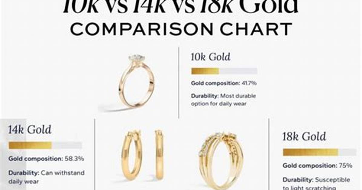 Can I Wear 10K Gold in the Shower?