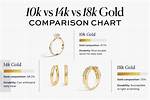 Can I Wear 10K Gold in the Shower?