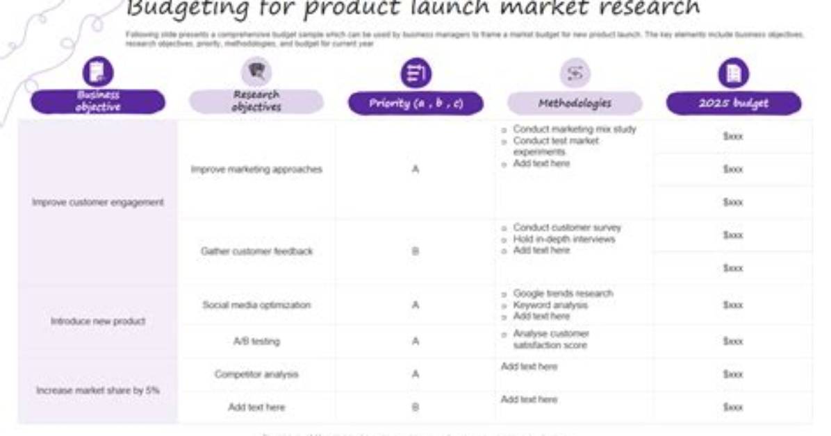 Can I Write off Market Research Expenses?